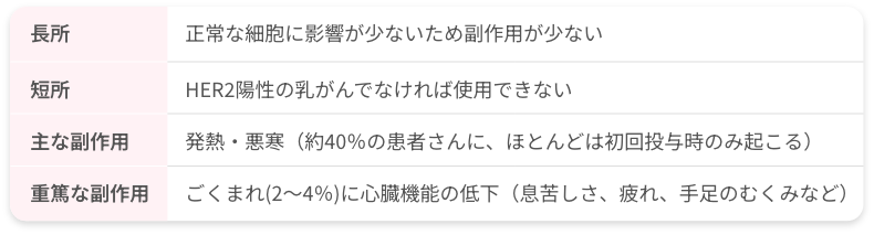 トラスツズマブの特徴