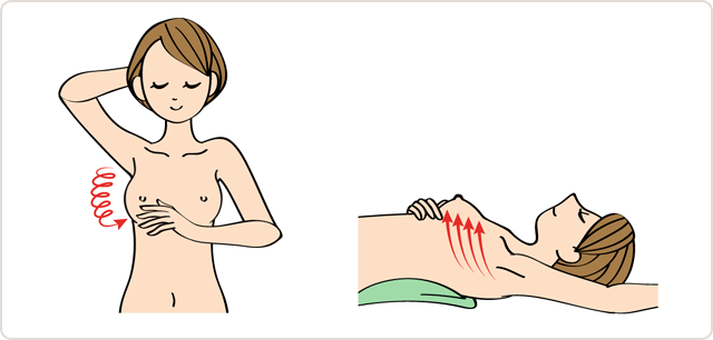 図　自己検診：手で触る方法