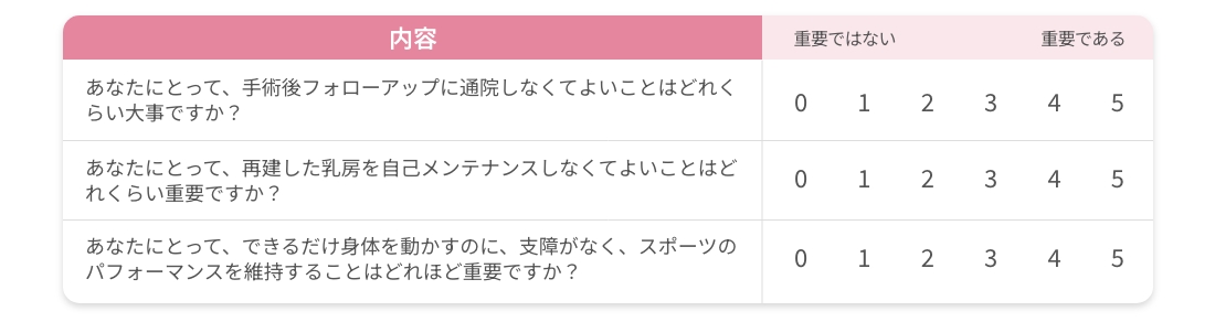 術後のメンテナンス、日常生活への影響、その他について